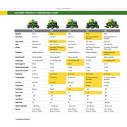 View John Deere S160 48 in. 24 HP V-Twin ELS Gas Hydrostatic Riding Lawn Tractor BG21211 image 3