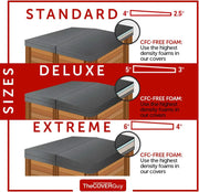 View Premium Hot Tub Cover | Custom Made Replacement Spa Cover | Energy-Saving Hot Tub Covers Built for All Climates | 6, 5, or 4 inch Taper image 2